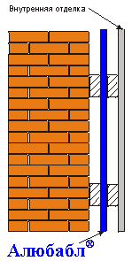 Примеры утепления стен